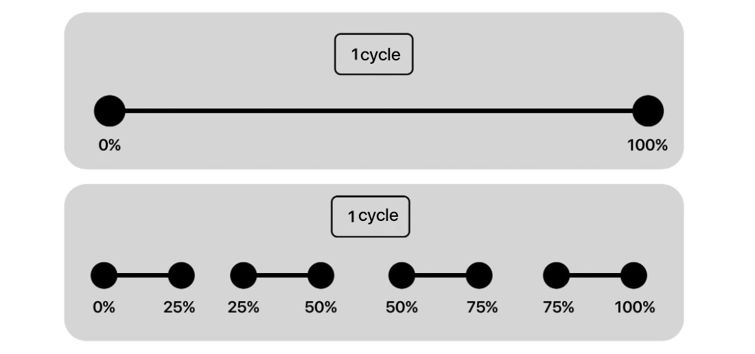 What is iPhone battery health?