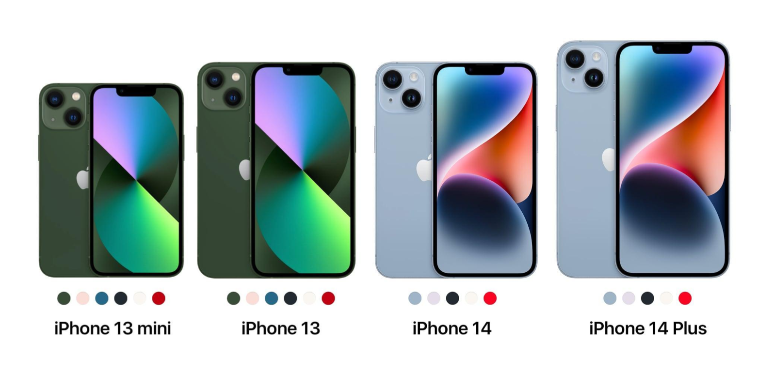 iPhone 14 vs iPhone 13 : What are the differences?